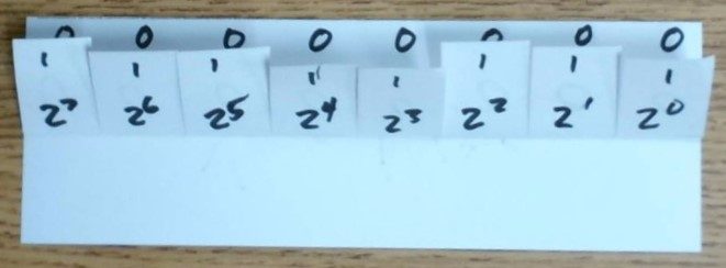Exponents of 2 written a second time, below the flipped-up flaps